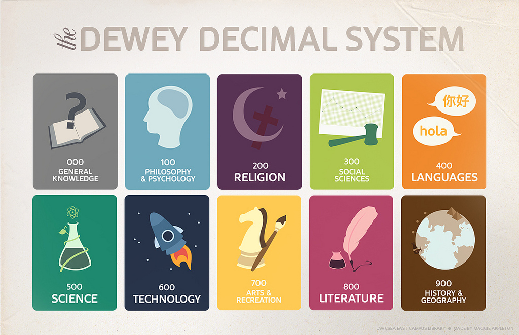 how-dewey-do-december-10th-is-dewey-decimal-system-day-tacoma-public